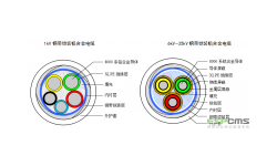 鋁合金芯交聯(lián)聚乙烯絕緣鋼帶鎧裝聚氯乙烯外護套電力電纜
