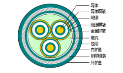 額定電壓3.6/6～26/35kV銅(鋁)芯交聯(lián)聚乙烯絕緣非阻燃、阻燃及無鹵阻燃三芯電力電纜