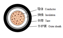 0.6/1kV交聯(lián)聚乙烯絕緣非阻燃、阻燃、無鹵低煙阻燃及耐火電力電纜