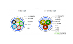 鋁合金芯交聯(lián)聚乙烯絕緣聚氯乙烯外護套電力電纜