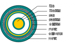 額定電壓3.6/6～26/35kV銅(鋁)芯交聯(lián)聚乙烯絕緣非阻燃、阻燃及無鹵阻燃單芯電力電纜